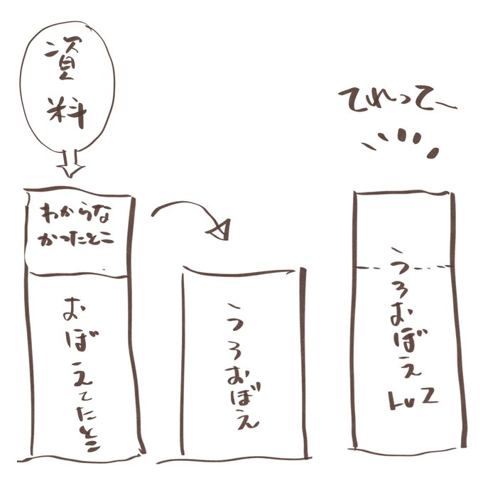 画力上げる最短は「資料を見ながら描く」が最短
そこに「どれだけ観察したか」でブースト
さらに「気づいて身についた」ものが経験値

となります。

つまり資料を見て描いてもなんとなく似せていつもどおりに描くと画力は上がらず「資料見てるけど画力上がらない勢」になります
アホほど観察しよう! 