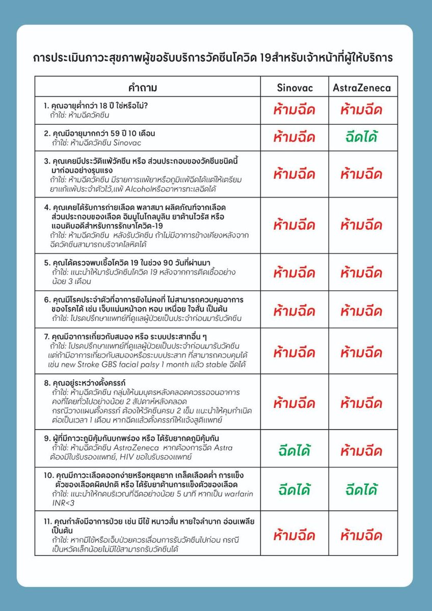 NPRabbit6371894's tweet photo. #อั้มพัชราภา #ดาราไทย #ซิโนแวค 
อย่าตามกระแสดาราอย่างเดียว
เช็คตัวเองด้วยนะคะ https://t.co/dwgGOnATHB