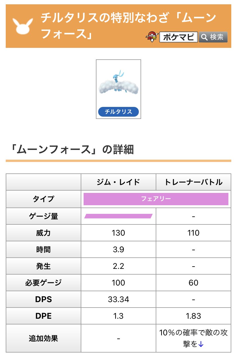 ポケモンgo攻略情報 ポケマピ チルタリスが すごいわざマシン スペシャル でコミュニティ デイの特別なわざ ムーンフォース を覚えられるようになりました T Co Clumn8cisx ポケモンgo チルタリス T Co Yg5gu9xwxr Twitter