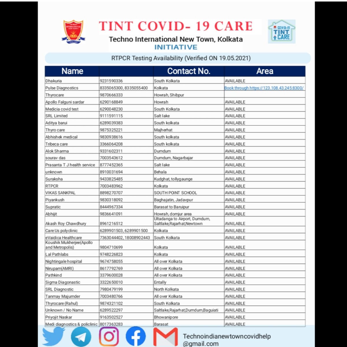 19Tint's tweet photo. VERIFIED RTPCR Test availability Leads At 12:45,19 May 21
#tint_fights_covid
#techno_international_newtown
#helpindiabreathe #stayhomestaysafe
#covidindia #oxygendemand
#covidvolunteers
#stopthespread
#sticktogether
#stayingpositive
#selfcare
#oxygen
#COVID19
#breatheindia
#WBA https://t.co/Uh7t9bTsJh