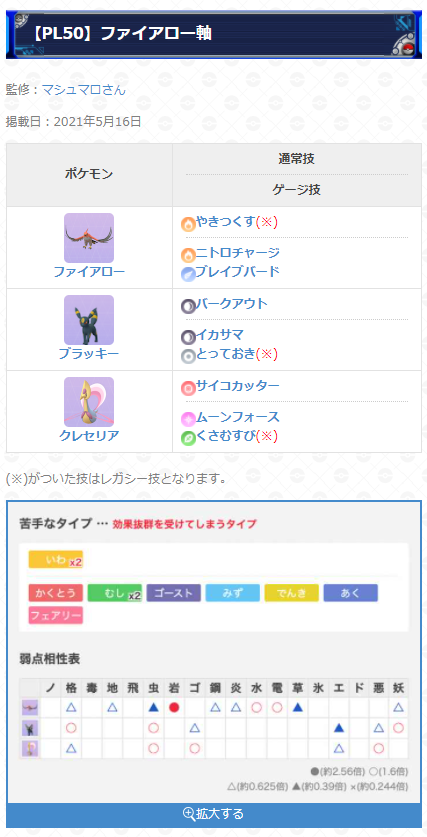 ポケモンgo攻略 Gamewith ハイパーリーグのおすすめパーティを更新 現在開催中のハイパーリーグのおすすめパーティをマシュマロさん Enjoyryde Pogo に監修いただきました 挑戦する際にはぜひ参考にしてみてください ハイパーリーグおすすめ