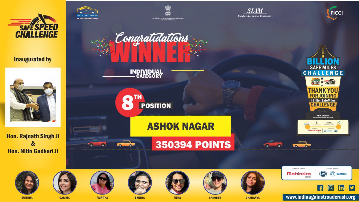 ClubD2S's tweet photo. Congratulations to Ashok Nagar for securing the 8th position in the individual category of our #SafeSpeedChallenge.
We Appreciate your endeavour of being a road safety hero and sheer commitment to #IndiaAgainstRoadCrash movement and #SafeSpeedChallenge. https://t.co/UGzRZF7f1J