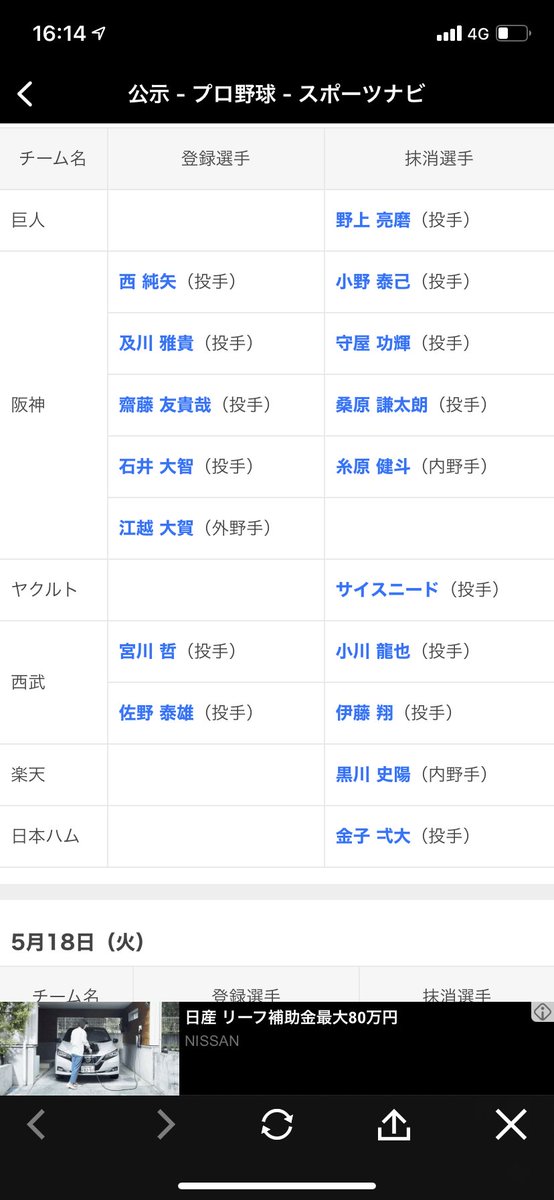 西純、オヨヨの2年目コンビと齋藤の登録は嬉しいけど、糸原抹消か、、、