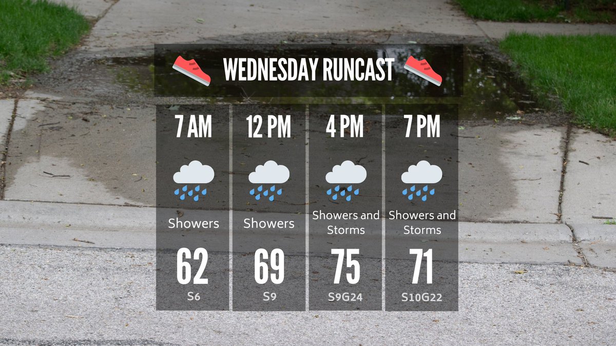 I don't see a lot of opportunity for dry time. A chance of showers all day, the best chance for a few storms in the afternoon and early evening. #runcast #rochmn #austinmn #albertlea #owatonna #winonamn #masoncityia #charlescityia #decorah