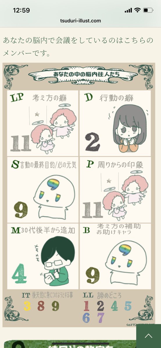 面白かったー!たくさん書いてあったけど要するに忘れっぽいということがわかった。(知ってた!) 