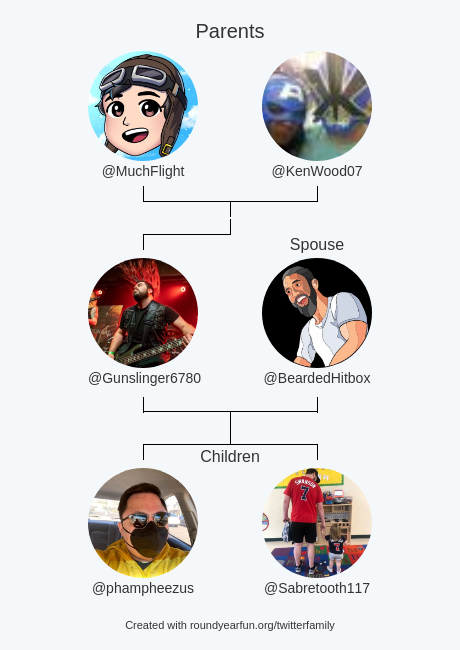 Gunslinger6780's tweet photo. My Twitter Family:
Parents: @MuchFlight @KenWood07
Spouse: @BeardedHitbox
Children: @phampheezus @Sabretooth117

via https://t.co/Y9a1og57xN

⠀ https://t.co/YSI8XGEtpP