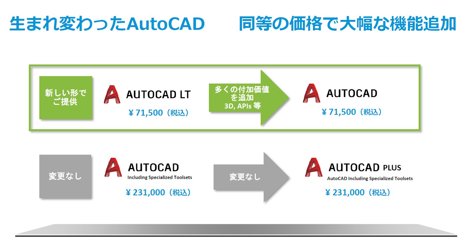 Autocad Japan V Twitter 生まれ変わったautocad ウェビナー 5月7日に販売開始した 新しいautocad 最新バージョン22の新機能 最新の Autocad をデモを交えてご紹介します 日時 5月25日 火 16時 5 11 見逃せない 最新の Autocad Autocad Lt