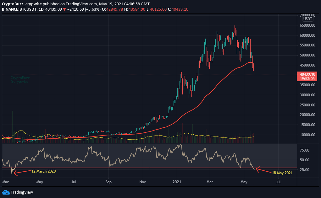Crypto₿uzz💥 tweet media