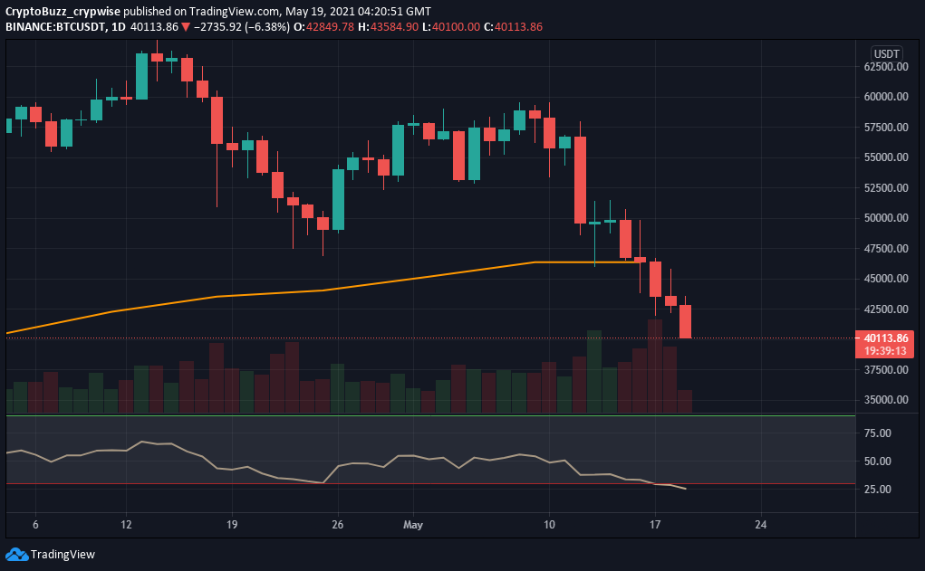 Crypto₿uzz💥 tweet media