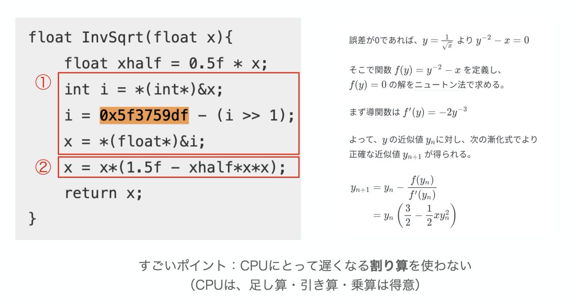 たぐろまる 今日は40 50人ぐらい参加している全社の朝会で 逆平方根の高速計算の面白さについて熱弁したw T Co Ohgvtymky6 T Co 4plc2bkclh Twitter たぐろまる 今日は40 50人ぐらい参加している全社の朝会で 逆平方根の高速計算の面白さについて熱弁したw T Co Ohgvtymky6 T Co 4plc2bkclh Twitter