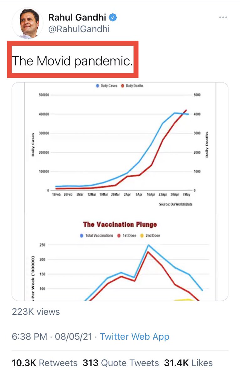 What is a Movid pandemic? Will Rahul Gandhi explain? 
#CongressToolkitExposed P

@MananDaniBJP @amitmalviya @Bittuverma7 @DrPashyantiS @ShaileeMaliwal @Nupur_Ahire @NupurKaur1 @nupurmodi20 @sukanyaiyer2 @SunainaHoley @KeshariPunam @drmonika_langeh @DoctorRichaBjp @Chatterj1Asking