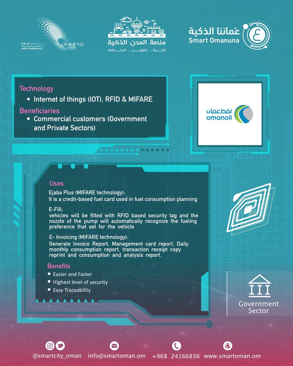 Smart Governorates & Cities -||- محافظات ومدن ذكية (@smartcity_oman) on Twitter photo مبادرة اليوم إستخدام انترنت الأشياء ،تقنية RFID وتقوية MIFARE
⠀
شركة:OOMCO
<a href="/omanoil_oomco/">Oman Oil Marketing</a>
⠀
من فئة :الشركات الحكومية
⠀
بادروا بالتسجيل اذا كنتم من أصحاب المبادرات الذكية على الرابط ادناه 👇🏼
forms.gle/Dmn1QDPE7zjnDj…
⠀
#عماننا_الذكية
#smart_omanuna
#عمان_2040
<a href="/mtcitoman/">وزارة النقل والاتصالات وتقنية المعلومات</a> مبادرة اليوم إستخدام انترنت الأشياء ،تقنية RFID وتقوية MIFARE
⠀
شركة:OOMCO
<a href="/omanoil_oomco/">Oman Oil Marketing</a>
⠀
من فئة :الشركات الحكومية
⠀
بادروا بالتسجيل اذا كنتم من أصحاب المبادرات الذكية على الرابط ادناه 👇🏼
forms.gle/Dmn1QDPE7zjnDj…
⠀
#عماننا_الذكية
#smart_omanuna
#عمان_2040
<a href="/mtcitoman/">وزارة النقل والاتصالات وتقنية المعلومات</a>