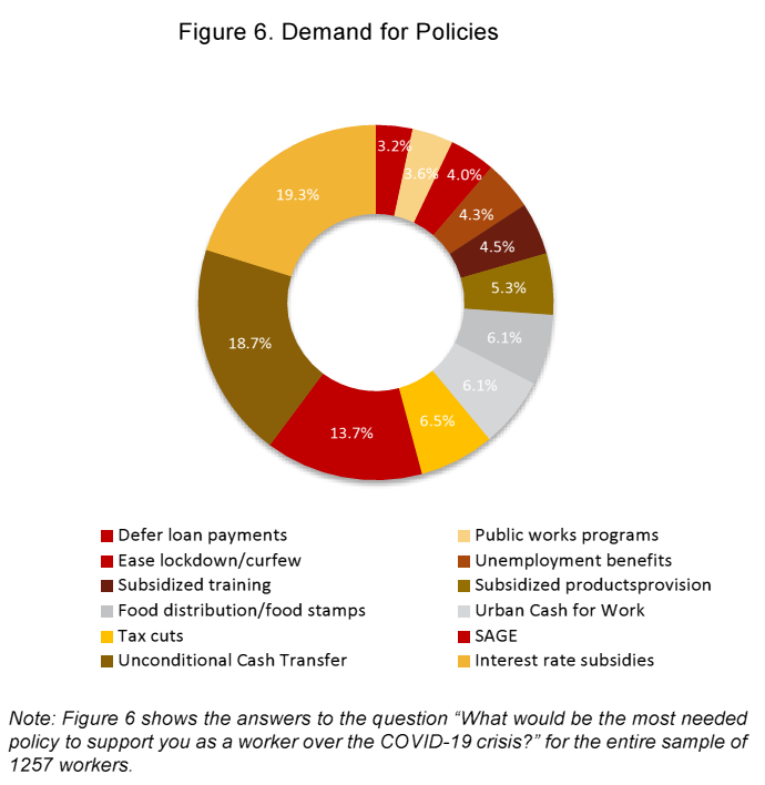 Imran Rasul (@imranrasul3) on Twitter photo New <a href="/The_IGC/">International Growth Centre</a> policy brief: based on our earlier work, we track 1200 labor market entrants in Uganda, before and twice over the pandemic (during & after lockdown). Their LM outcomes & policy demands.
J/with Livia Alfonsi @orianabandiera <a href="/bassi_vittorio/">Vittorio Bassi</a> Robin Burgess & <a href="/anni_vitali/">Anna Vitali</a> New <a href="/The_IGC/">International Growth Centre</a> policy brief: based on our earlier work, we track 1200 labor market entrants in Uganda, before and twice over the pandemic (during & after lockdown). Their LM outcomes & policy demands.
J/with Livia Alfonsi @orianabandiera <a href="/bassi_vittorio/">Vittorio Bassi</a> Robin Burgess & <a href="/anni_vitali/">Anna Vitali</a>