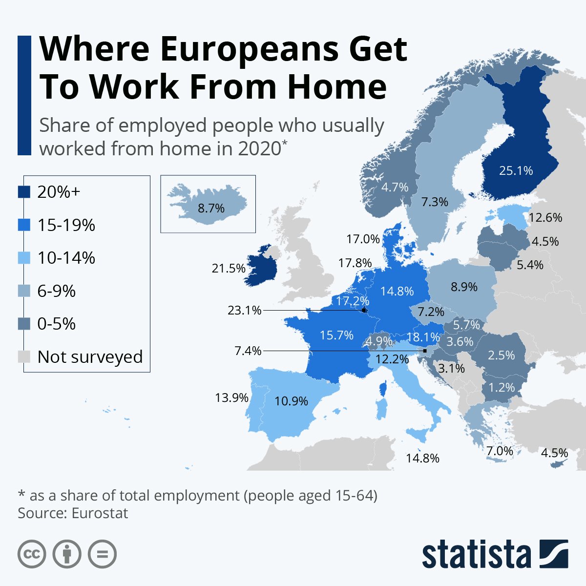 MKiesilainen's tweet photo. Suomi on etätöiden ykkösmaa. Tämä lienee iso syy miksi olemme selvinneet koronasta useimpia muita maita vähemmällä. https://t.co/ukj5VS5YJ6