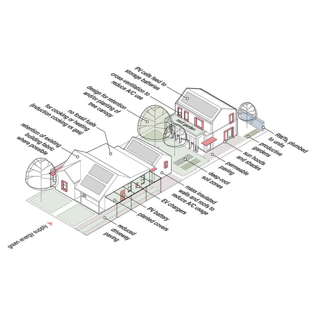 Thrilled! ‘Fourflex’, a collaboration with <a href="/Alysia_Bennett/">Dr Alysia Bennett</a> in the LA Low-Rise Design Challenge, has received an Honorable Mention and jury citation!