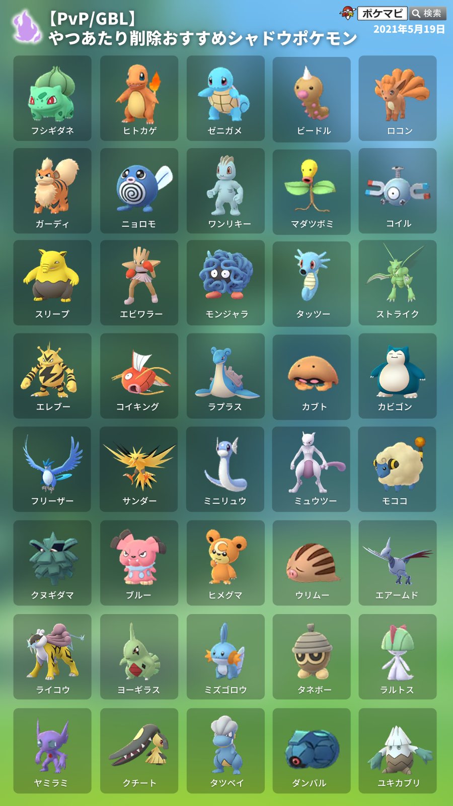 Twitter 上的 ポケモンgo攻略情報 ポケマピ Pvp Gbl やつあたり 削除おすすめシャドウポケモン Gbl採用率ランキング上位から選出 フェアリーレジェンドyパート1期間中 わざマシンスペシャルを使用して やつあたり を忘れさせることができます 21 5 18 Twitter 上的 ポケモンgo攻略情報 ポケマピ Pvp Gbl やつあたり 削除おすすめシャドウポケモン Gbl採用率ランキング上位から選出 フェアリーレジェンドyパート1期間中 わざマシンスペシャルを使用して やつあたり を忘れさせることができます 21 5 18