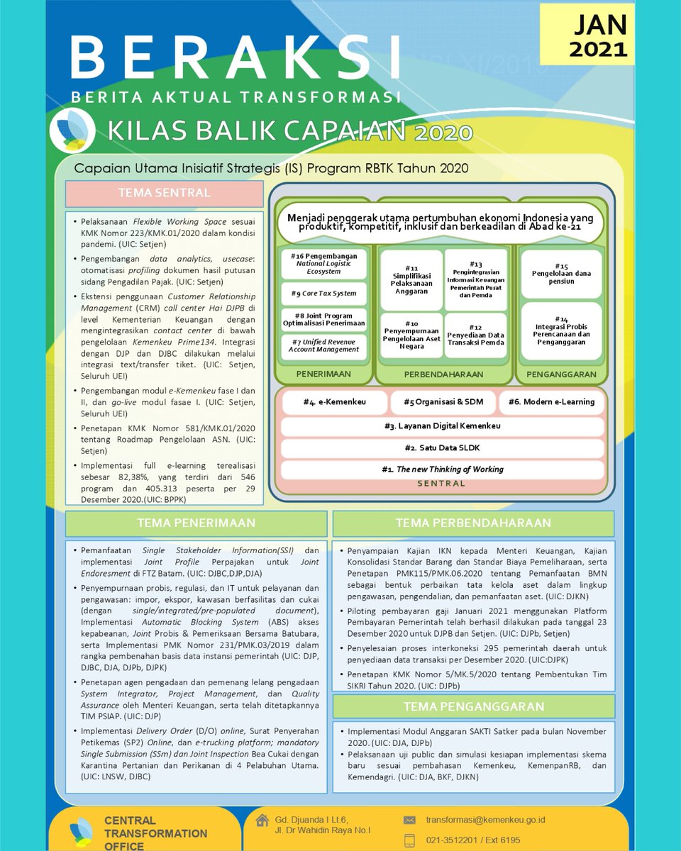 beacukai_batam's tweet photo. Berikut kami sampaikan BERAKSI (Berita Aktual Transformasi).
@TransforMOF @KemenkeuRI
#transforMoF RBTK #BerubahButuhNyali #KementerianKeuangan
#KemenkeuRI #BerubahButuhKamu #BerubahButuhKita https://t.co/waQVOVUDU2