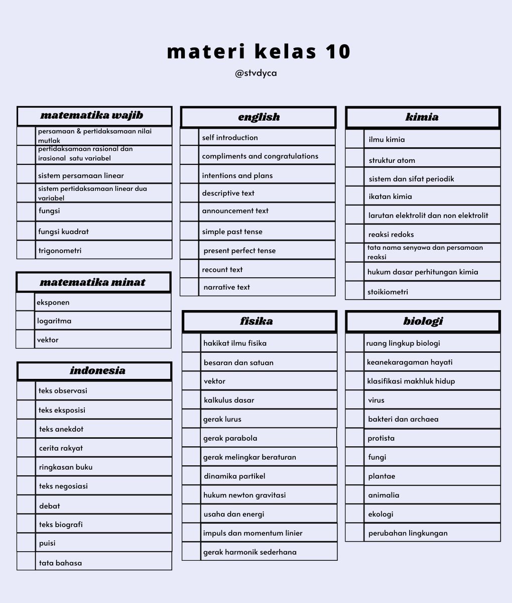 stvdyca's tweet image. ✩*:・materi kelas X IPA dan IPS ･:*✩

— semoga membantu! kalo ada yang salah bisa bantu koreksi ya. makasihh! ☆彡