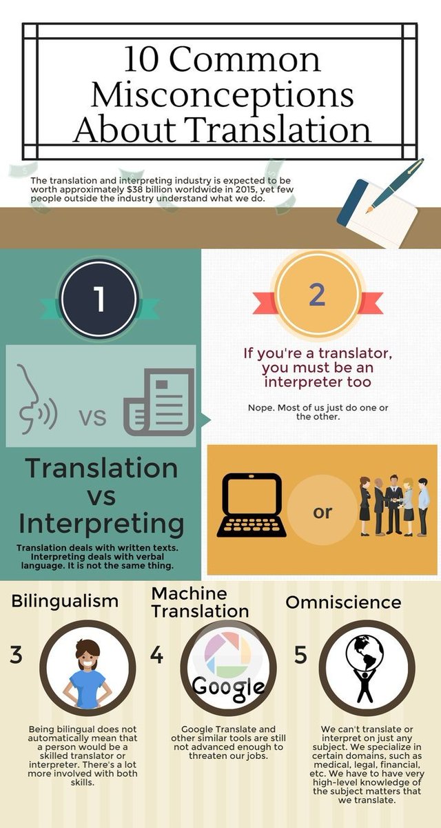 Cris_Tradj's tweet photo. ¡Buenos días! ☀️ El otro día vi esta imagen que resume a la perfección cómo la gente ve nuestra profesión 🙄 #tradutwitter https://t.co/hwgqOBnxap
