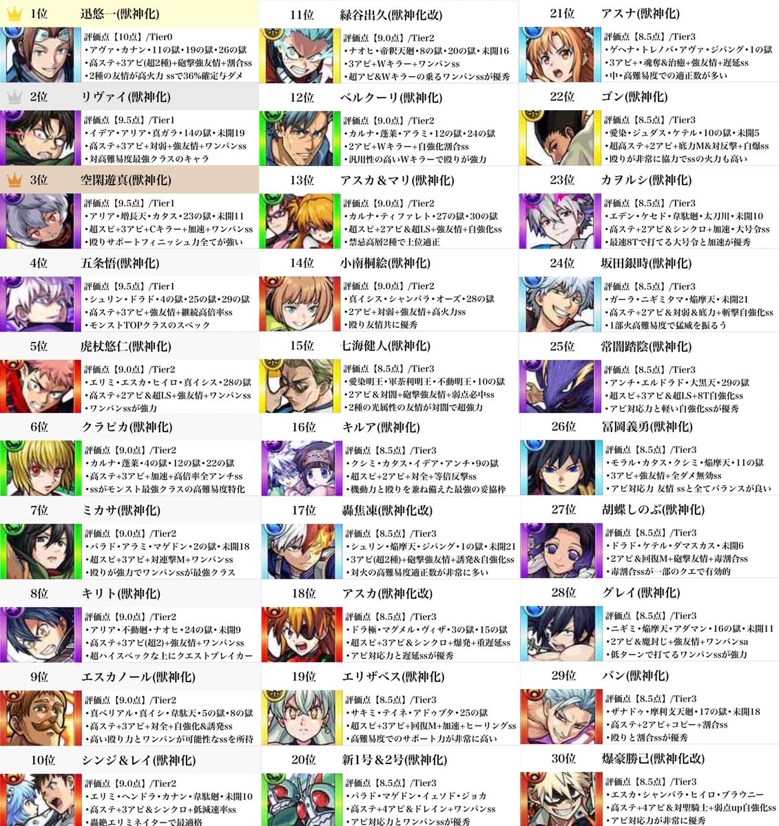 モンスト キャラ ランキング
