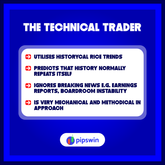 pipswin's tweet photo. #TechnicalTraders rely on
𝐩𝐫𝐢𝐜𝐞 𝐩𝐚𝐭𝐭𝐞𝐫𝐧𝐬, 𝐭𝐫𝐞𝐧𝐝𝐬, 𝐚𝐧𝐝 𝐬𝐢𝐠𝐧𝐚𝐥𝐬
to identify when to #buyandsell the markets.
If you're a real #technicaltrader and think that
you can trade.
Read more:👉 https://t.co/3OfquiRC2f https://t.co/OFQaKo7aO0