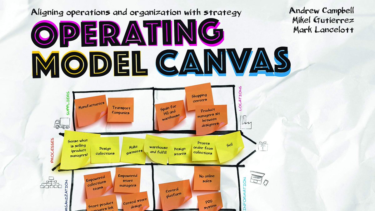 acrossandahead's tweet image. Another valuable resource for #businessarchitecture practitioners: “Operating Model Canvas – Aligning Operations and Organization with Strategy” by @OperatingModels, Mikel Gutierrez, and @marklancelott.
bit.ly/3whcA1j #bizarchbookshelf #bizarch
