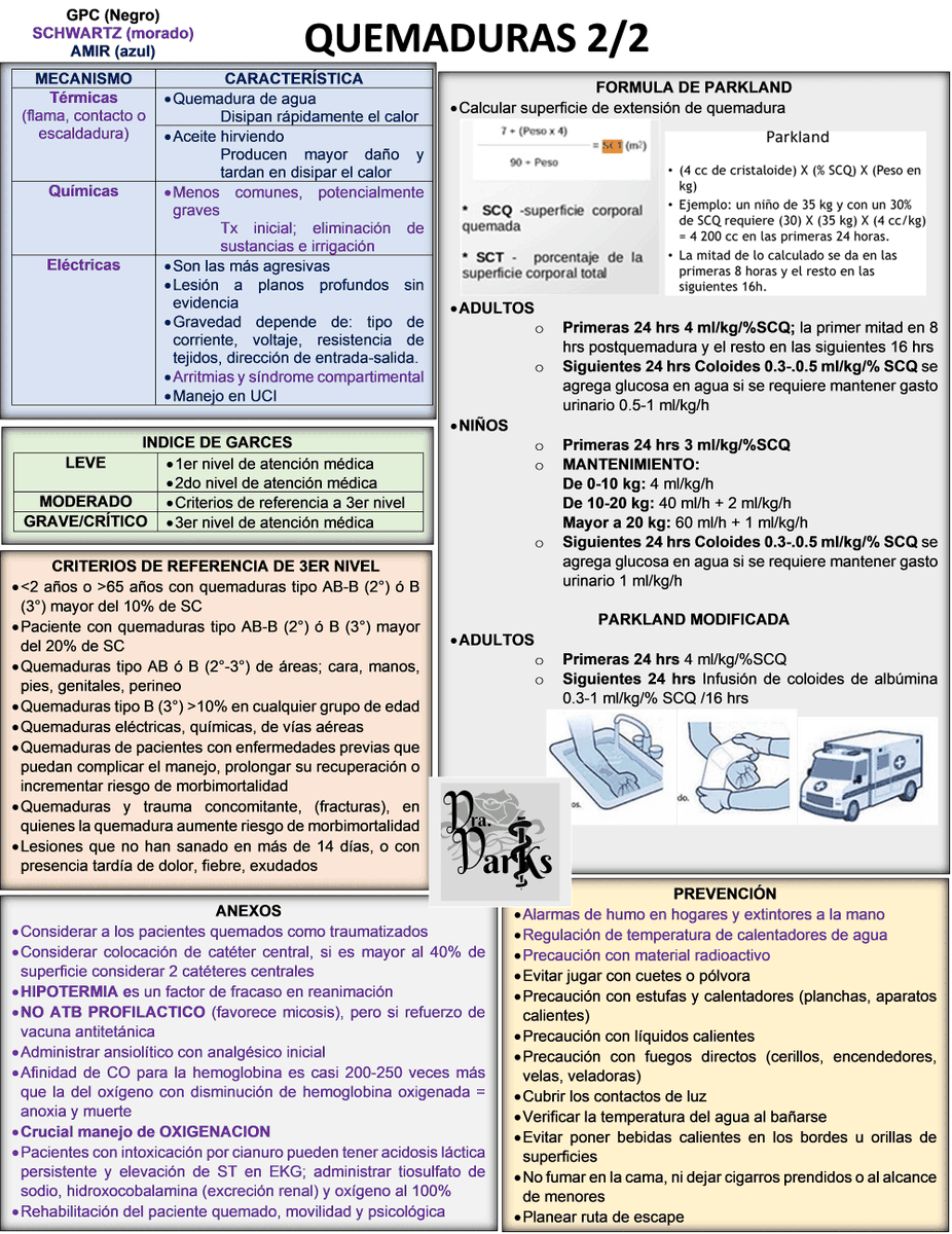 DraDarks's tweet photo. #Repaso de #Quemaduras #GranQuemado
#Ciru #Cirugía_General #CG #ENARM
GPC Diagnóstico y tratamiento del paciente gran quemado https://t.co/QwySlTc1zR
#Schwartz capitulo 8 #Quemaduras
The royal children Hospital Melbourne BURNS ACUTE MANAGEMENT https://t.co/QNqztUz9lR https://t.co/iUCxl8Rr2k