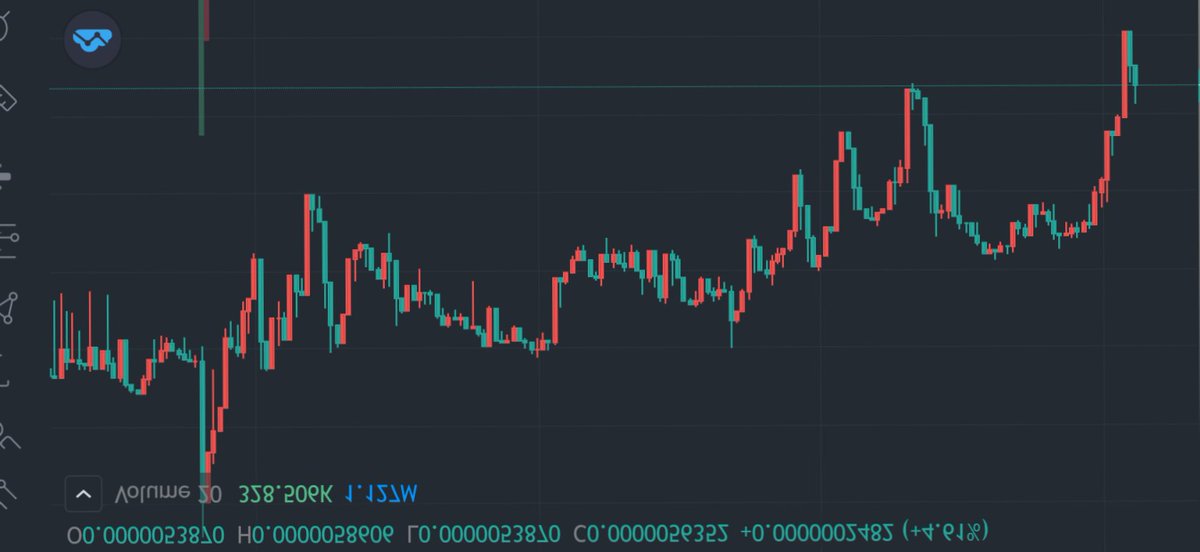 claytonvn's tweet photo. No problem here.... Just turn your screens upside down.... #sorted #cryptocurrencies #Crypto https://t.co/n6BfAHPNUi