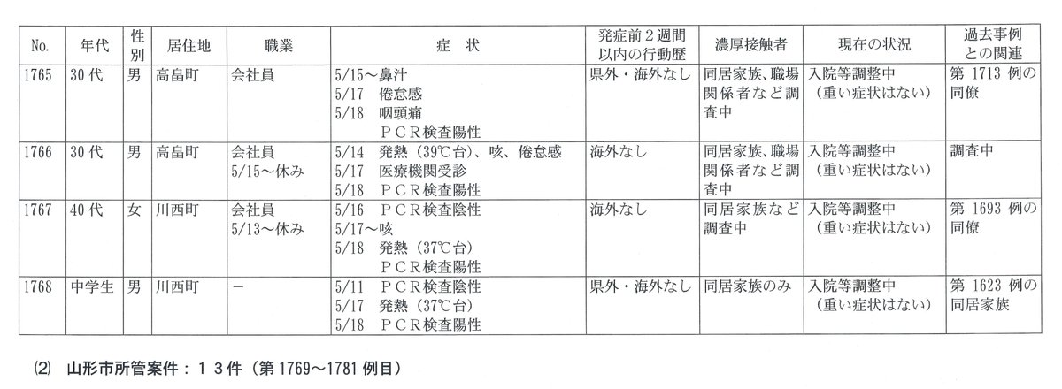 山形 県 twitter