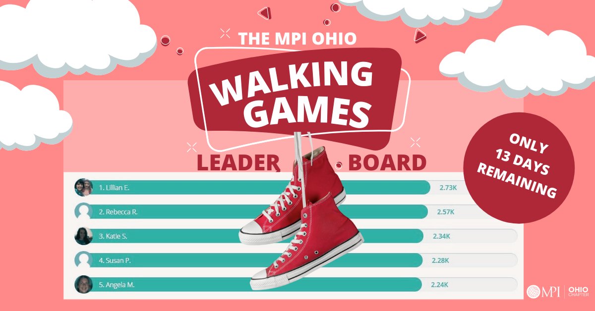Only 13 days remaining in the MPI Ohio Chapter Walking Challenge!  Are you on the leader board?  Challenge yourself and move on up!
#MPI #MPIOhioChapter #WalkingChallenge