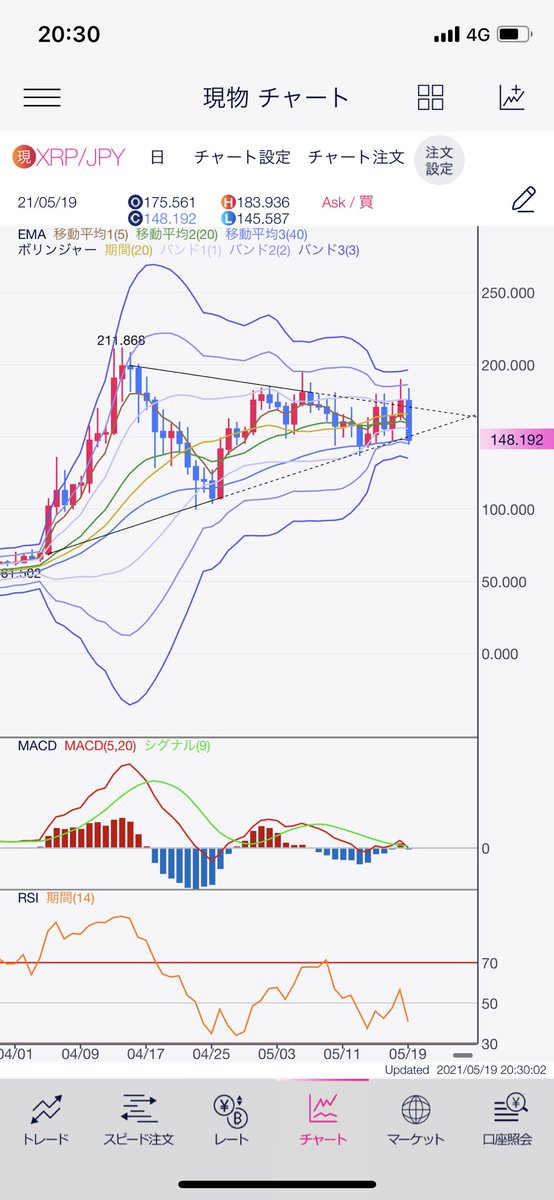 だっち V Twitter リップル Xrp 大きく下げてますが 日足で見た時にここで反発すれば全然大丈夫です 三角持ち合いの下にタッチしただけ 日足で実体線を残してしまうとやばいかも 反発に期待 だっち V Twitter リップル Xrp 大きく下げてますが 日足で見た時にここで反発すれば全然大丈夫です 三角持ち合いの下にタッチしただけ 日足で実体線を残してしまうとやばいかも 反発に期待