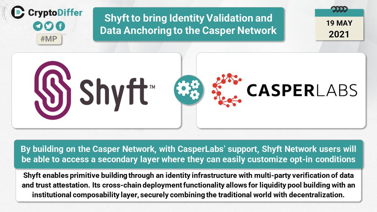 CryptoDiffer's tweet photo. ❗️@ShyftNetwork $SHFT to bring Identity Validation and Data Anchoring to the @Casper_Network $CSPR

👉 https://t.co/zAU8uo7rgG https://t.co/stje3slHuI
