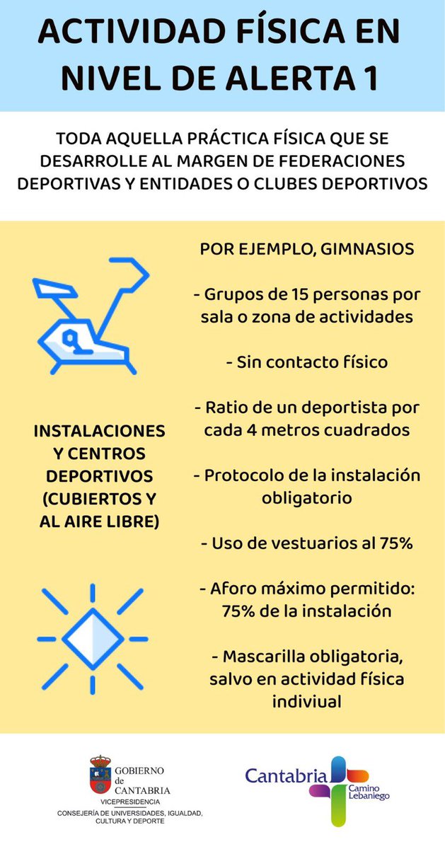 ⚠️ Así se encuentra la situación deportiva en Cantabria en Nivel de alerta sanitaria 1 🚨🏃🏽‍♂️