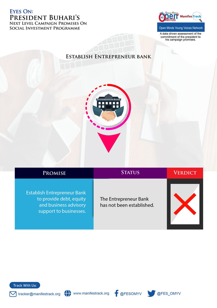 FES_OMYV's tweet photo. President @Mbuhari promised to establish the Entrepreneur Bank in the Next Level Road Map.

#ManifesTrack captured below the status of this promise.

#OMYV
#TrackingNSIP https://t.co/IEjEjEZZ1b