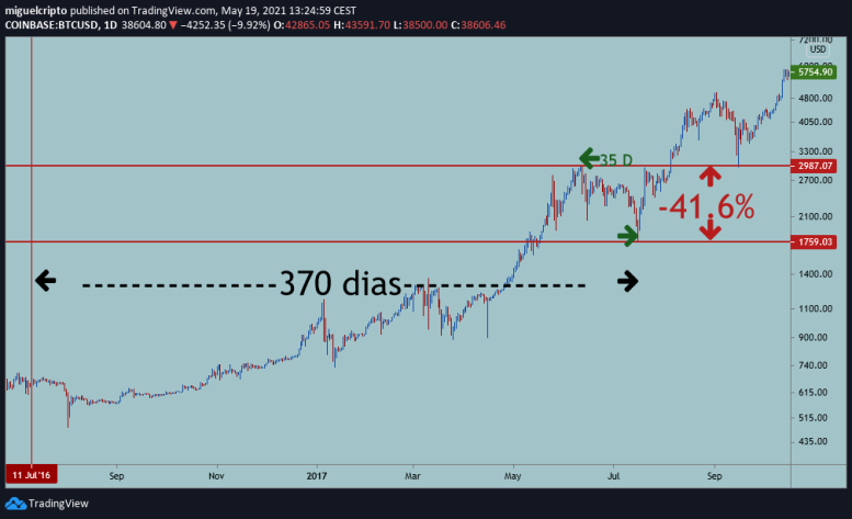 BITCOIN_AL_DIA's tweet photo. 3- https://t.co/04YNc39HXL