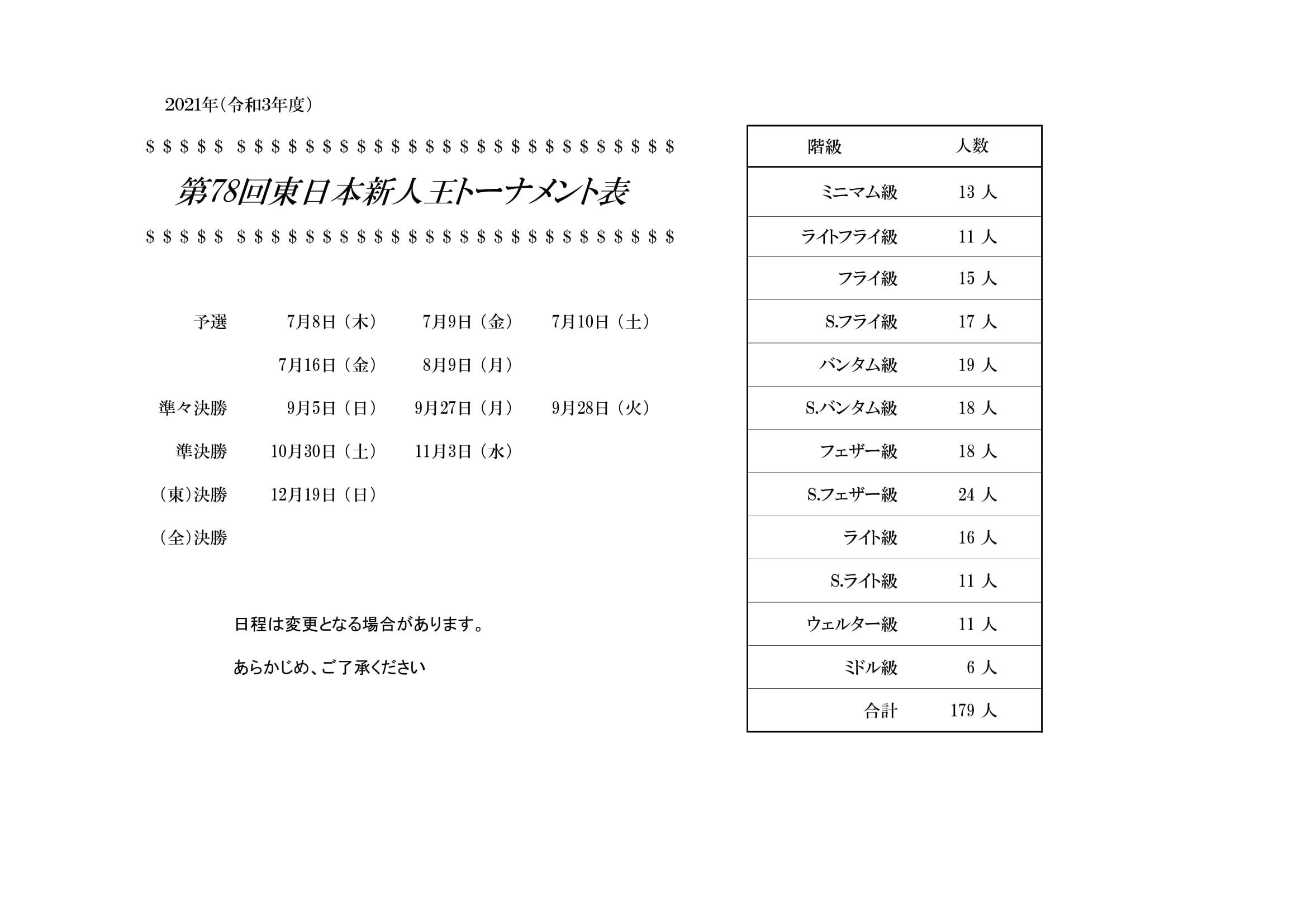 東日本ボクシング協会 既報の21東日本新人王戦 第78回 のトーナメント表でライトフライ級 バンタム級 スーパーバンタム級に変更がございました 最新版を掲載いたします 全トーナメント表pdf版 T Co Yt8vthsdnv T Co
