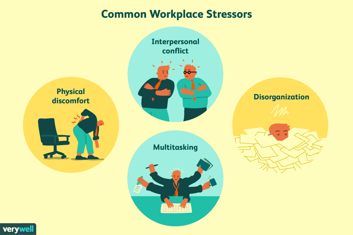 How is working from home impacting your workplace stressors? Finding the right tools to manage your workplace stress can make all the difference. 

#resilience #overcoming  #strength
#mentality #selfloveclub #takecontrol
#mentalhealth #preventativehealth #positivepsychology
