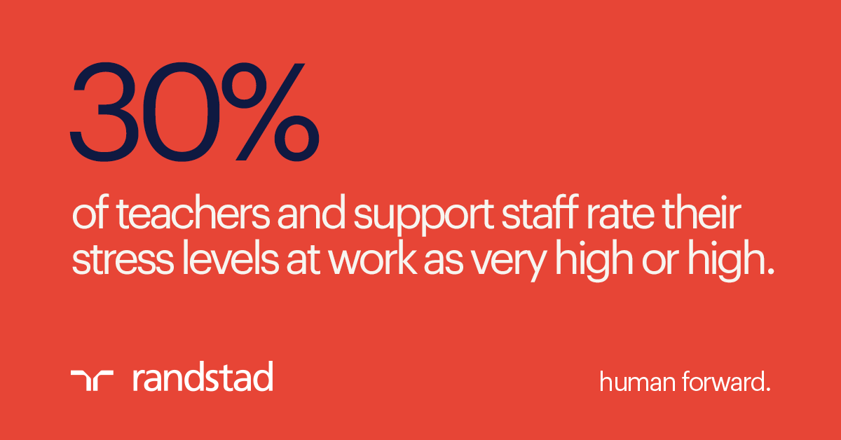 Increased pressure and higher workloads over the past year have taken a toll on teachers and support staff. We surveyed 1000+ education professionals to find out more: randstad.co.uk/workplace-well… #health #wellbeing