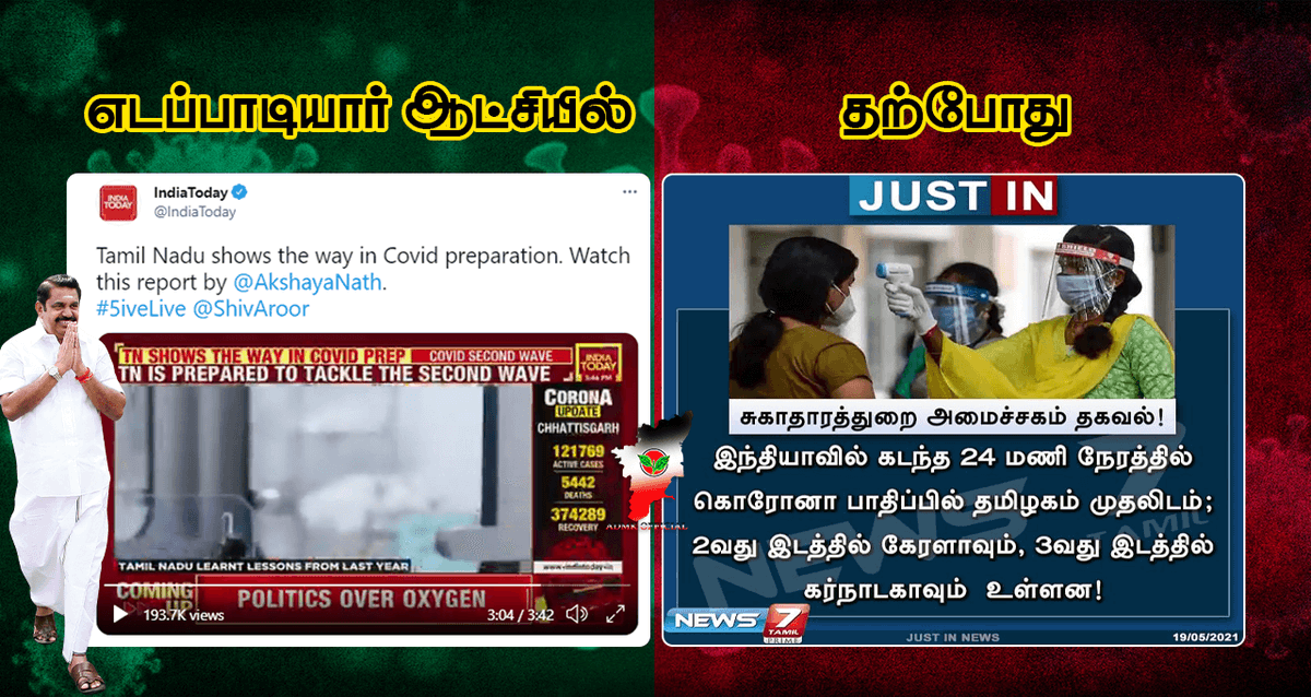 ADMKofficial's tweet photo. எடப்பாடியார் ஆட்சியில் கொரோனா தடுப்பில் தமிழ்நாடு இந்தியாவுக்கே முன்னோடி ஆனால் தற்போது  🙁👇

#DMKFailsTN https://t.co/FQN94gb0tt