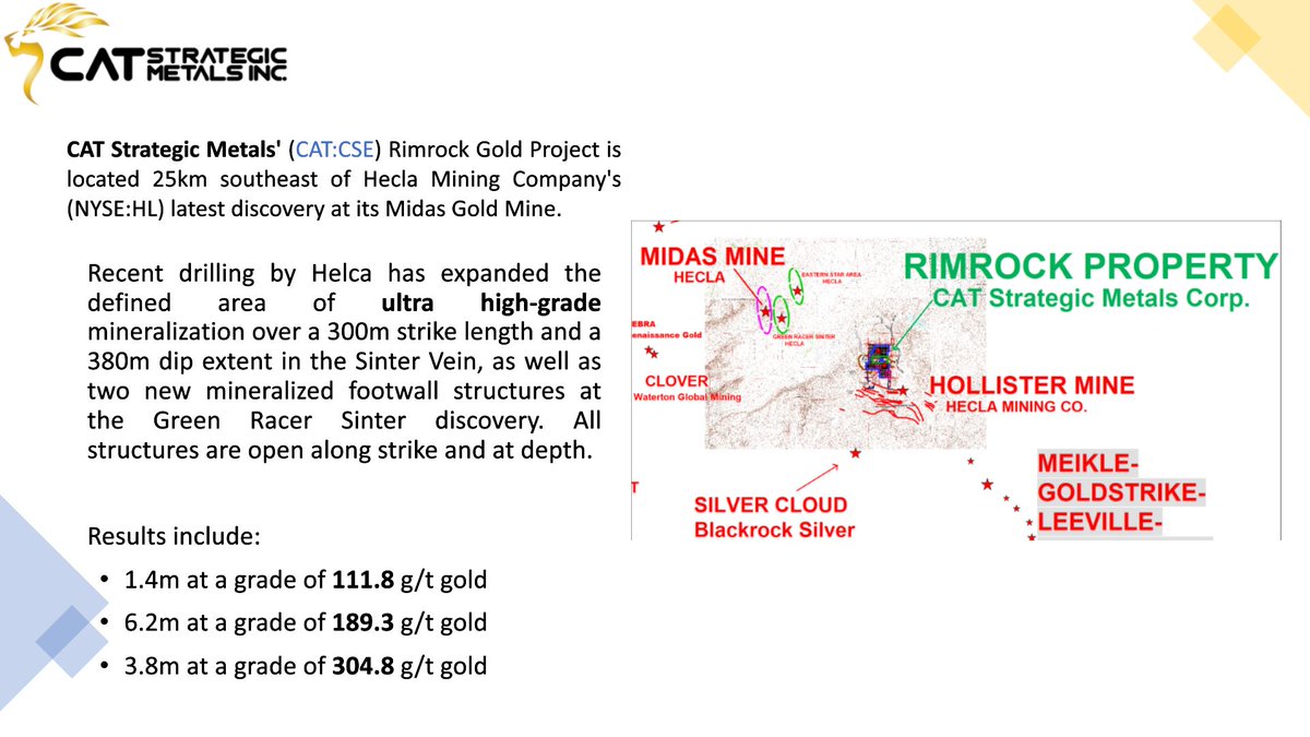 CatStrategic's tweet photo. CAT Strategic Metals' (CAT:CSE) Rimrock Gold Project is located 25km southeast of Hecla Mining Company's (NYSE:HL) latest discovery at its Midas Gold Mine.
$CAT #CAT #mining #mine #metals #metal #exploration #mines #explortionmining #investing #stocks #investment #silver https://t.co/wWEhbnYUi2