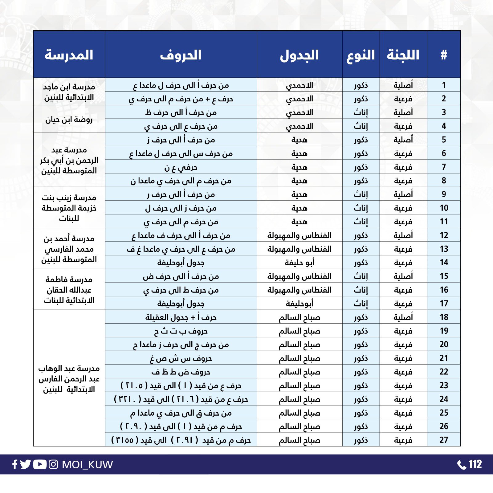 الصورة