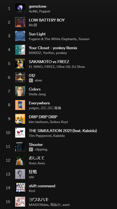 sasakrect_2019's tweet photo. ◤#Spotify 5/19◢

ササクレクトstaff 今週のおススメ曲

4s4ki,Puppet
Rin音
Fugenn &amp; Tooson
80KIDZ,YonYon,yonkey
EL NINO,FREEZ
aiver
Stella Jang
yuigot,ぷにぷに電機
kim taehoon,Gokou Kuyt
Tim Pepperoni
clipping.
Avec Avec
izki
Kroi
MAISONdes,和ぬか,asmi

https://t.co/pWsBn4Jnjf https://t.co/a5568jF1He