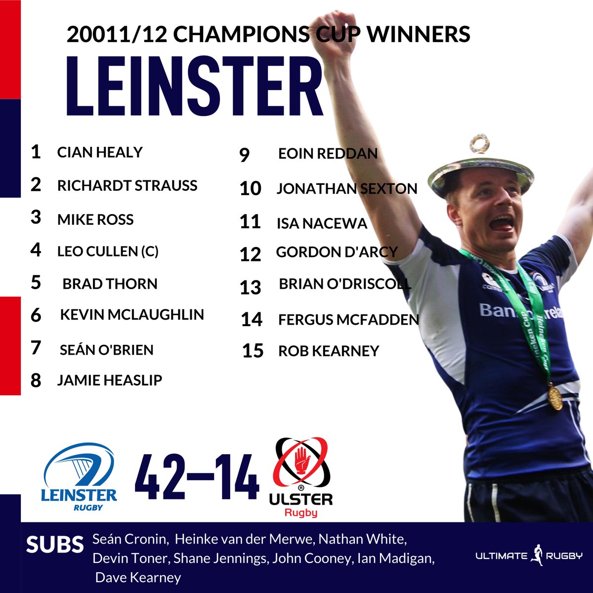 ultimaterugby's tweet image. 9⃣ Years ago today, @leinsterrugby won their third #HeinekenChampionsCup title 🏆🏆🏆