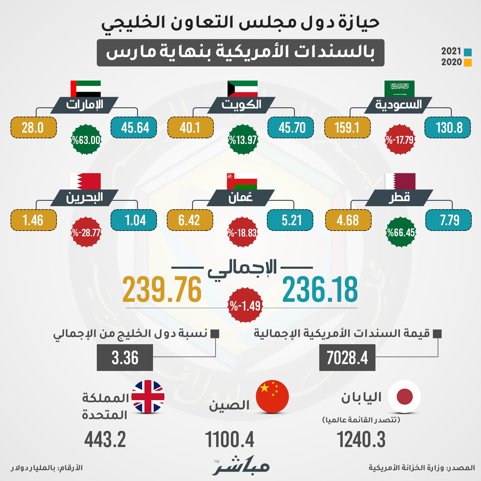 الصورة