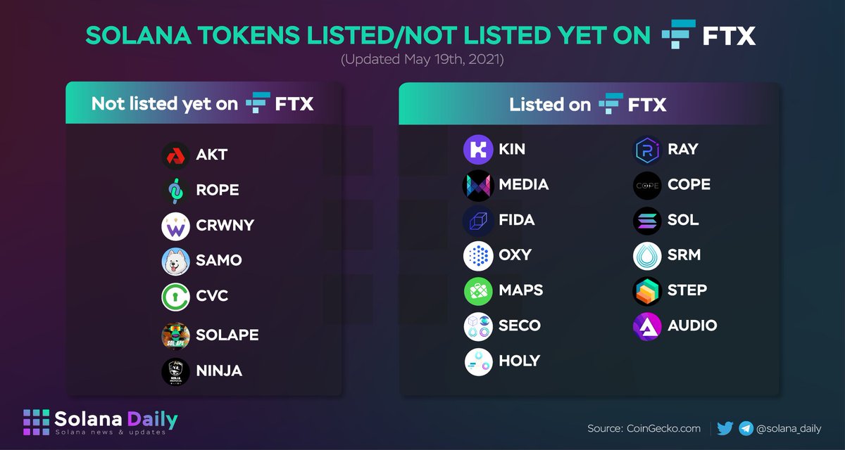 FTX Borsasında yer almayan ve yer alan projeler. Sıradaki listeleme hangisi olur?
