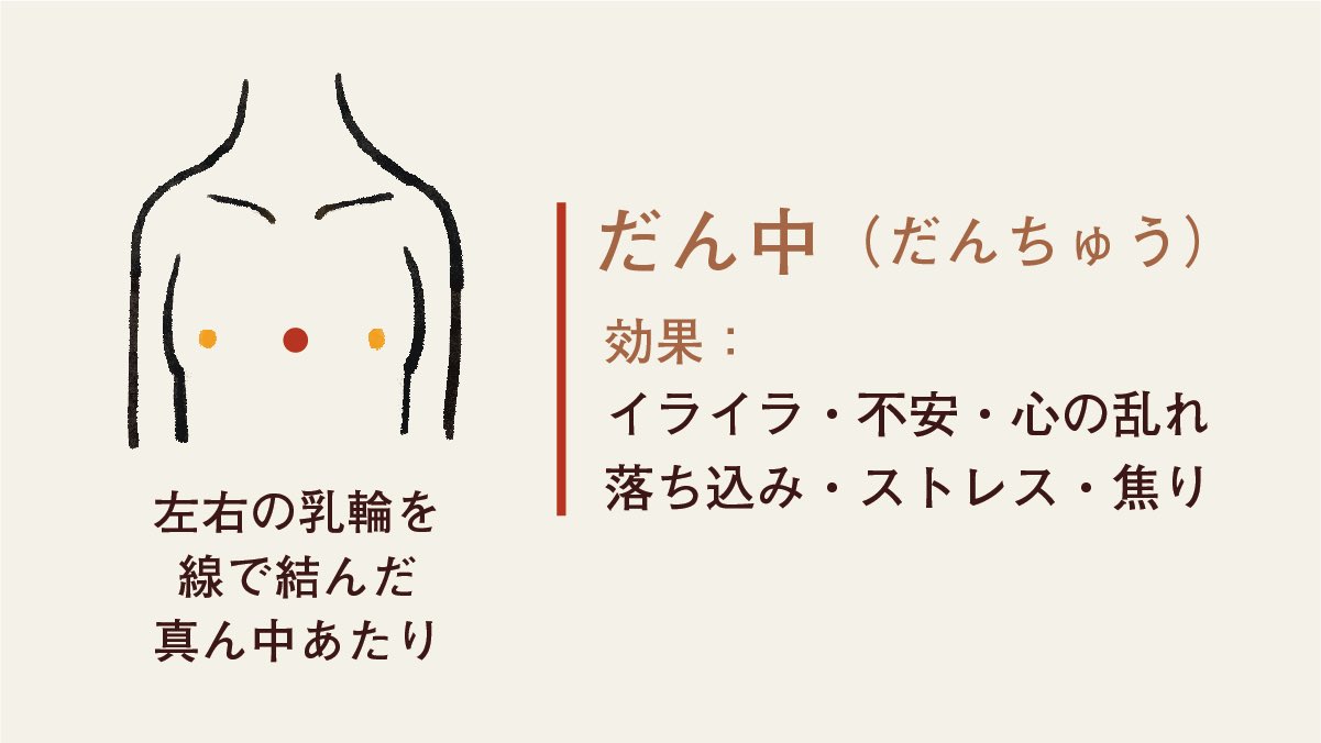 わたし養生院 お灸配りおじさん なんだか元気がでない そんな時は胸に手を当てて 自分の手から温かいエネルギーが全身を巡っているイメージを1分ほどしてみてください 胸にはだん中 というツボがあり 心を元気にしてくれる効果がありますよ