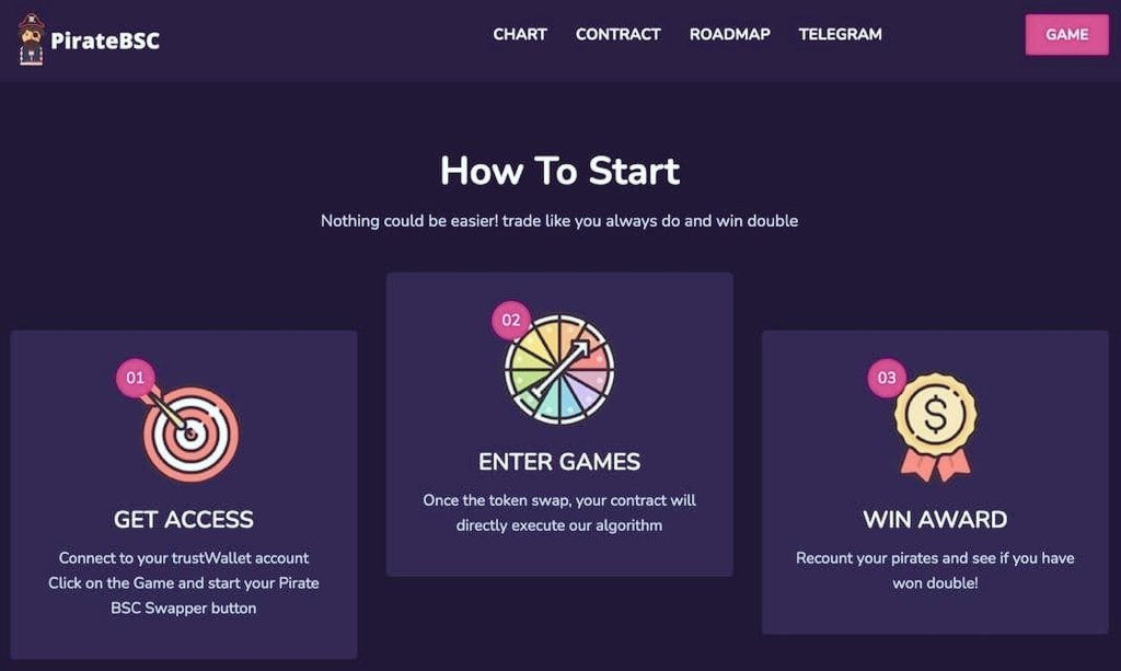 PirateBsc's tweet photo. We make saving money as easy as 1, 2, 3 !
#PirateCasino #pirateBSC #DApps #Dappradar #coin #token #tokenomics https://t.co/mP0wW7kNpq