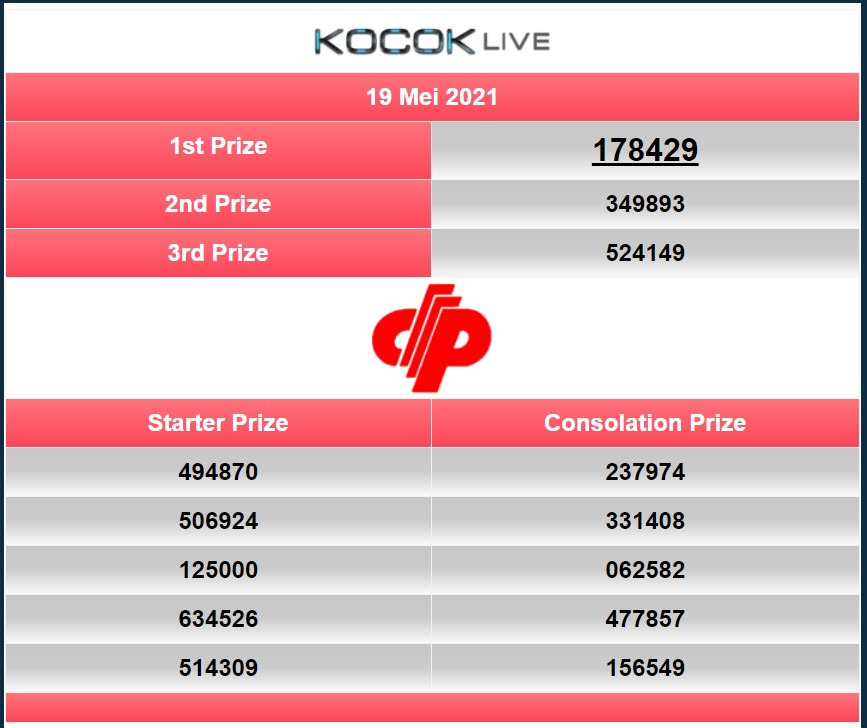 تويتر \ Mvptogel على تويتر: "Result Togel China (Chvd) 19 May 2021 Periode  3 Adalah 8429 Sah! Diskon Terbesar Ada Di Https://T.co/Mhzllqtlid #Mvptogel  #Mvptoto #Pengeluaransgp #Pengeluaranhk2021 #Pengeluaransydneytercepat  #Resultsgp #Datasgp ...