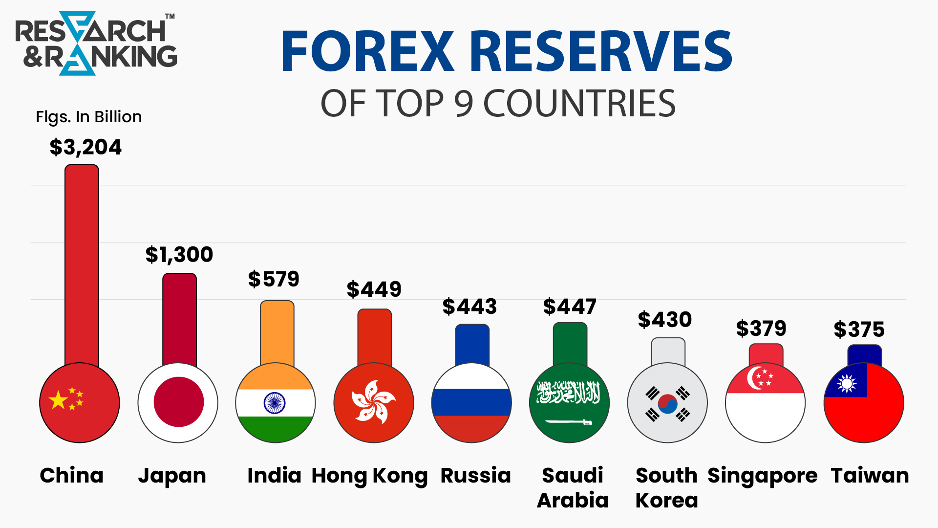 Forex reserves of all countries ecn account forex
