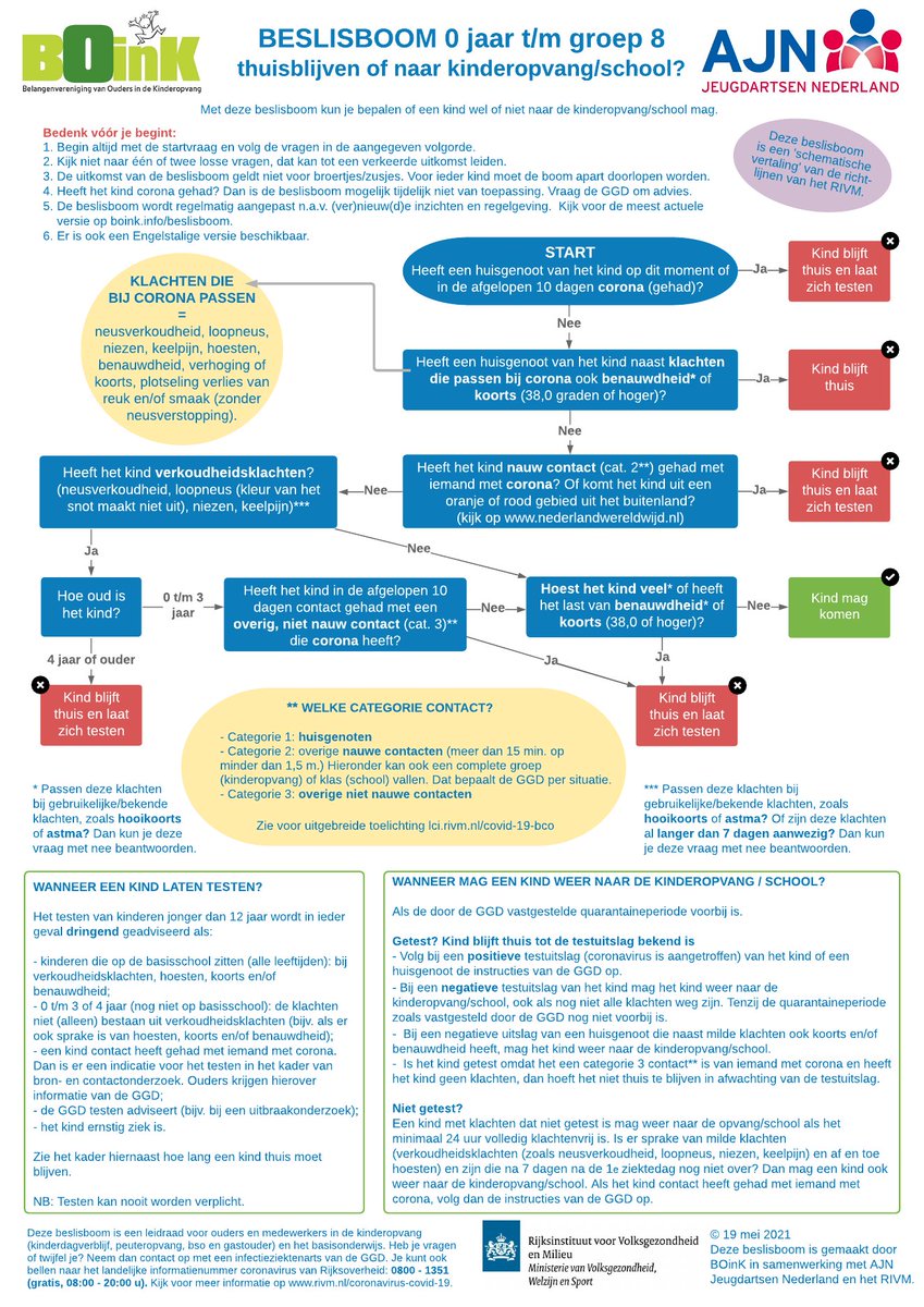 Nieuwe versie #beslisboom kind wel op niet naar opvang/school (19 mei): meer uitzonderingen bij gebruikelijk klachten #hooikoorts #astma.  i.s.m. <a href="/jeugdartsen/">AJN Jeugdartsen</a> en <a href="/rivm/">RIVM</a>  boink.info/nieuws/beslisb…
